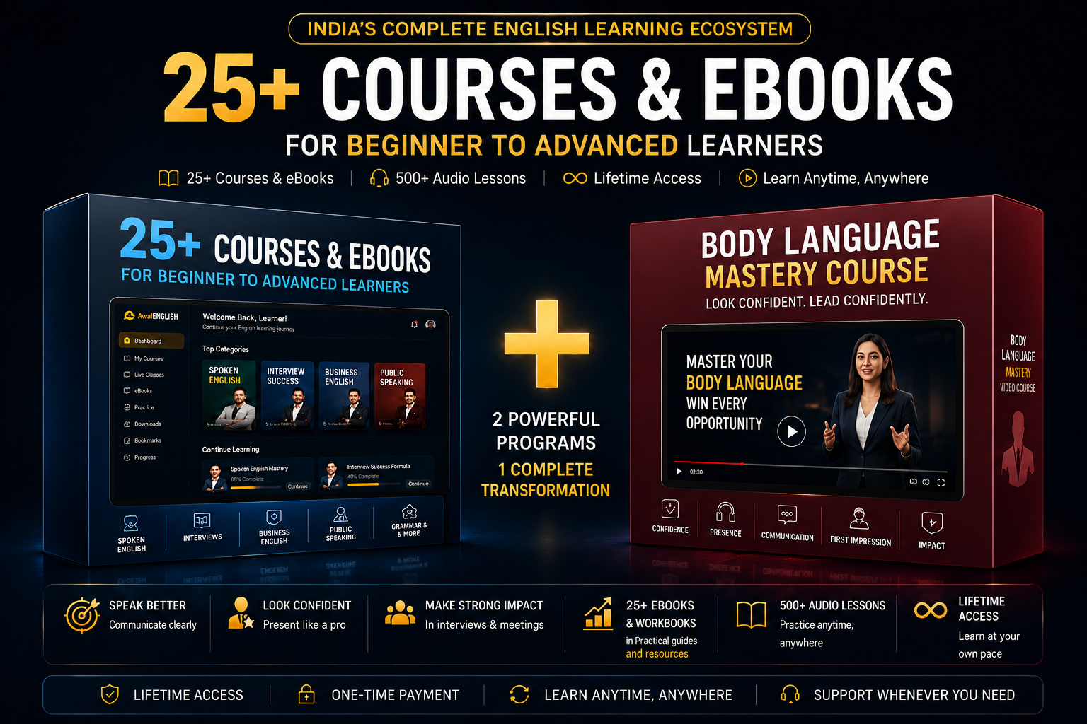 Complete English + Body Language Mastery — tap to zoom